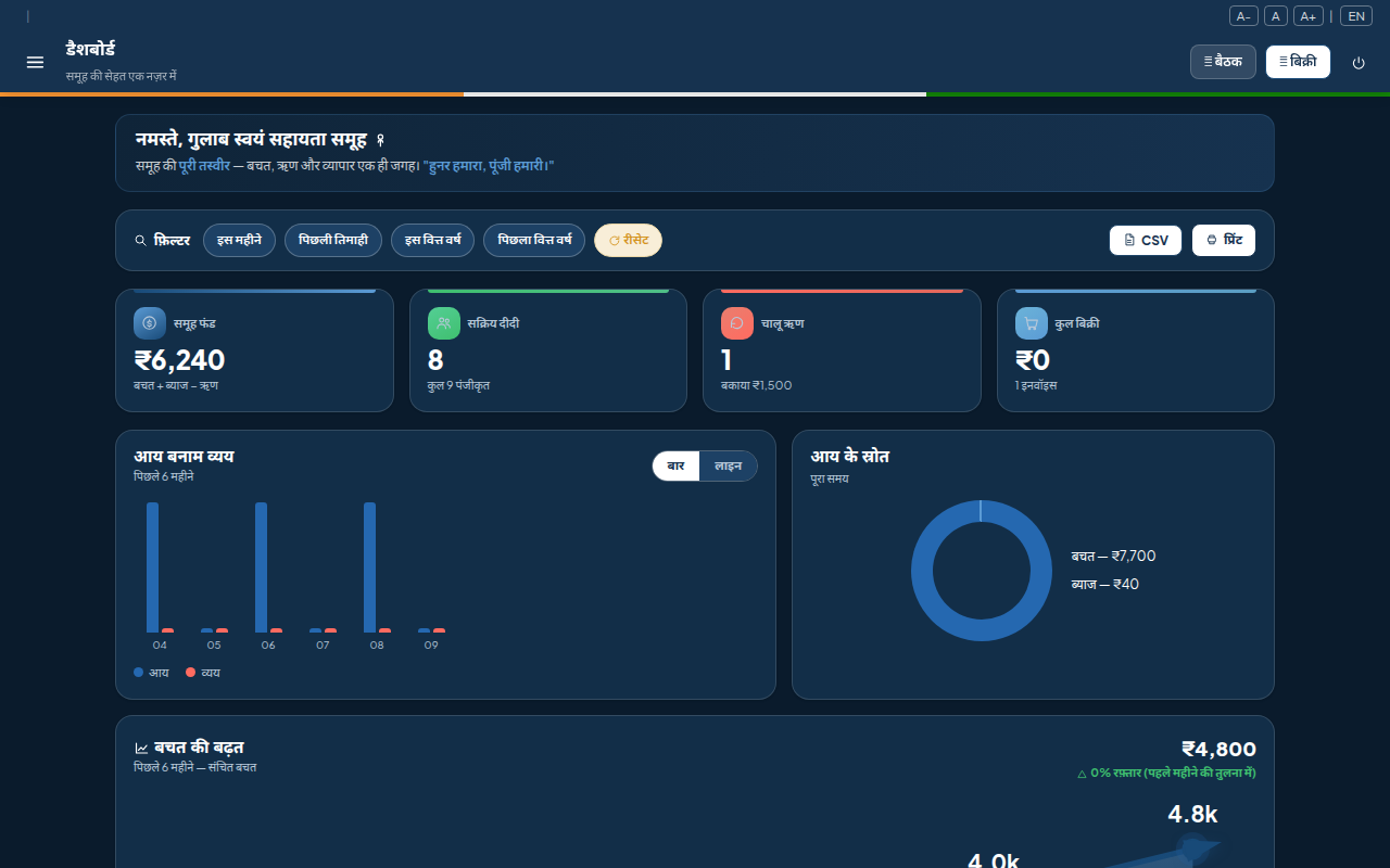 Sakhi MIS dashboard screenshot